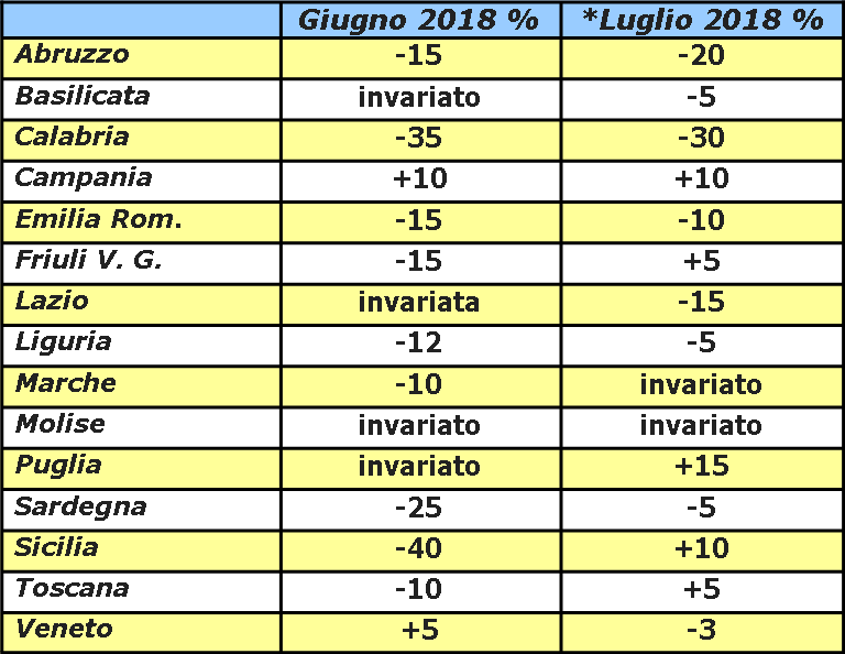 presenze estate 2018